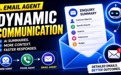 Email AI Agent – Transform Every Customer Enquiry into Actionable Business Intelligence