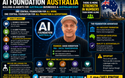 AI Foundation Australia – Customer Details Discovery Questions